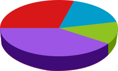 Water treatment chemicals Water treatment chemicals
